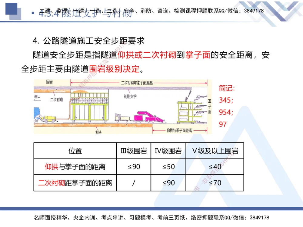 09.2025卢小东-核心考点速记-公路实务9_2026年一级建造师_2026年一建公路_2025年一建公路SVIP_02-基础精讲✿高端面授✿深度强化_26-公路《核心考点速记》卢小东HX_讲义