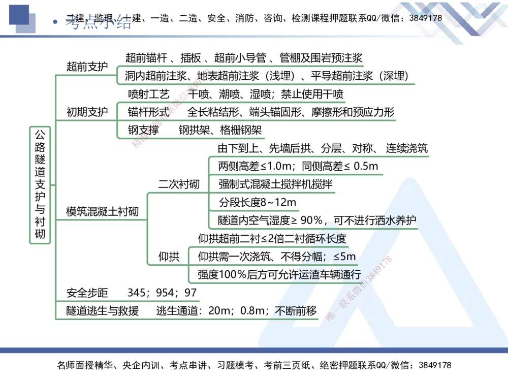 09.2025卢小东-核心考点速记-公路实务9_2026年一级建造师_2026年一建公路_2025年一建公路SVIP_02-基础精讲✿高端面授✿深度强化_26-公路《核心考点速记》卢小东HX_讲义