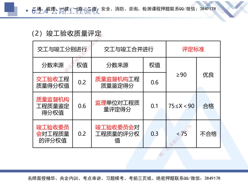 09.2025卢小东-核心考点速记-公路实务9_2026年一级建造师_2026年一建公路_2025年一建公路SVIP_02-基础精讲✿高端面授✿深度强化_26-公路《核心考点速记》卢小东HX_讲义