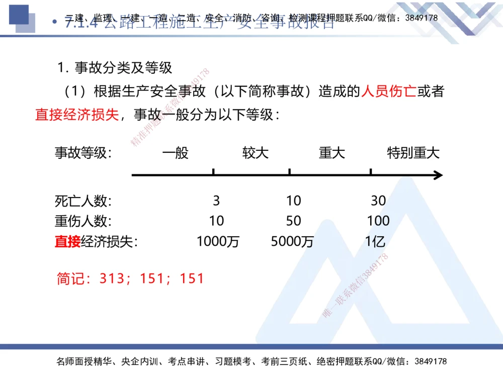 09.2025卢小东-核心考点速记-公路实务9_2026年一级建造师_2026年一建公路_2025年一建公路SVIP_02-基础精讲✿高端面授✿深度强化_26-公路《核心考点速记》卢小东HX_讲义