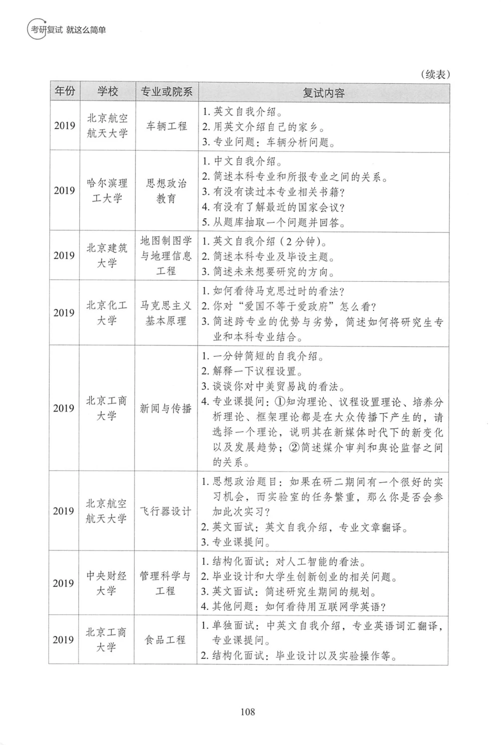 4、100所热门学校复试真题_26考研复试_10考研复试资料25_复试资料和一本通