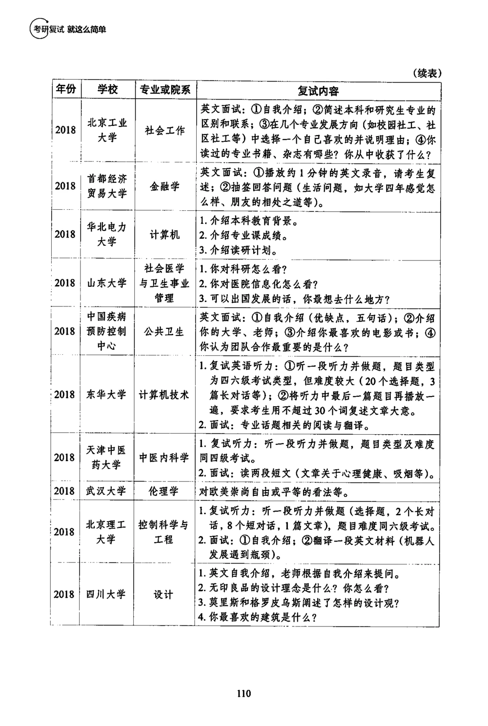 4、100所热门学校复试真题_26考研复试_10考研复试资料25_复试资料和一本通