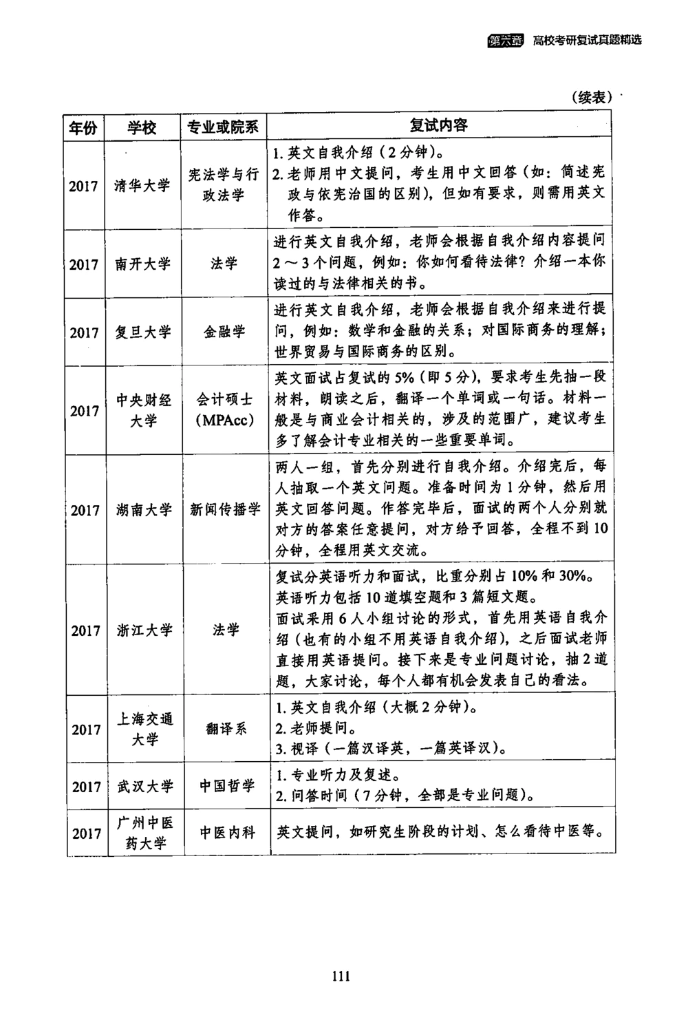 4、100所热门学校复试真题_26考研复试_10考研复试资料25_复试资料和一本通