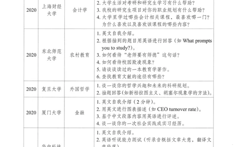 4、100所热门学校复试真题_26考研复试_10考研复试资料25_复试资料和一本通