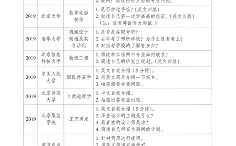 4、100所热门学校复试真题_26考研复试_10考研复试资料25_复试资料和一本通
