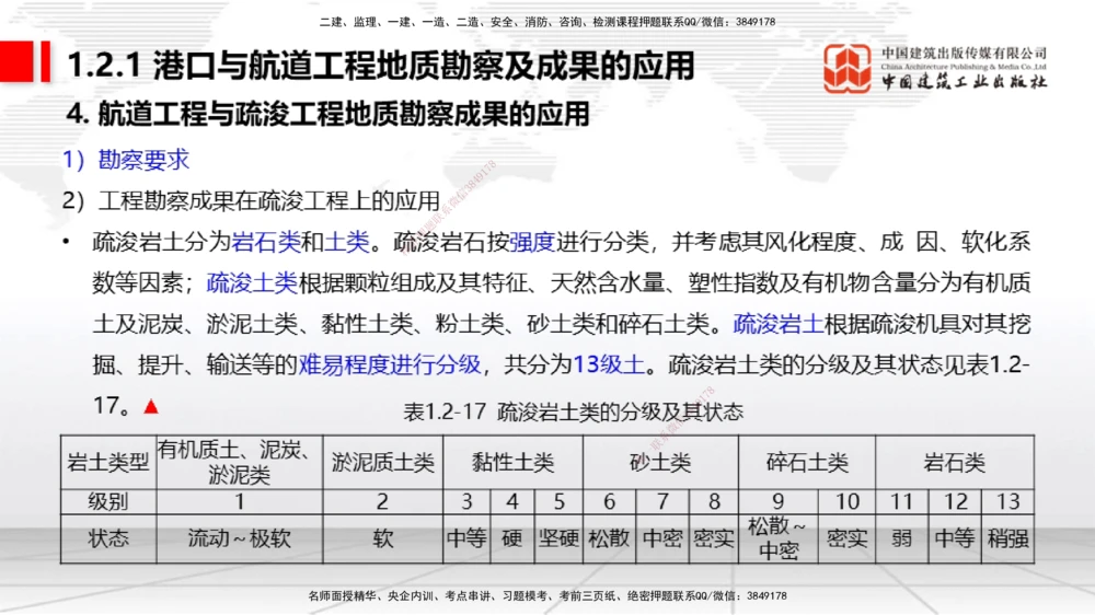 02节1.1.2气象及其对施工的影响-1.2.2港口与航道工程地形图和水深图的应用（12.18）_2026年一级建造师_2026年一建港航_2026年一建港航SVIP_02-基础精讲✿高端面授✿深度强化_讲义