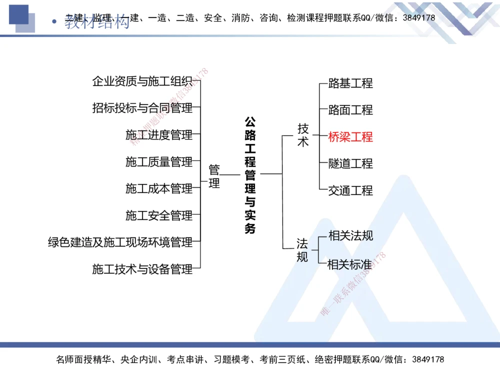 05.2025卢小东-核心考点速记-公路实务5_2026年一级建造师_2026年一建公路_2025年一建公路SVIP_02-基础精讲✿高端面授✿深度强化_26-公路《核心考点速记》卢小东HX_讲义