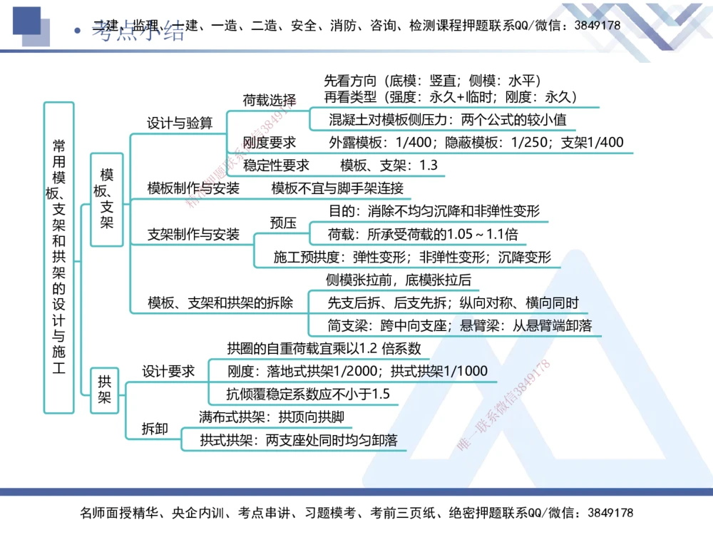 05.2025卢小东-核心考点速记-公路实务5_2026年一级建造师_2026年一建公路_2025年一建公路SVIP_02-基础精讲✿高端面授✿深度强化_26-公路《核心考点速记》卢小东HX_讲义