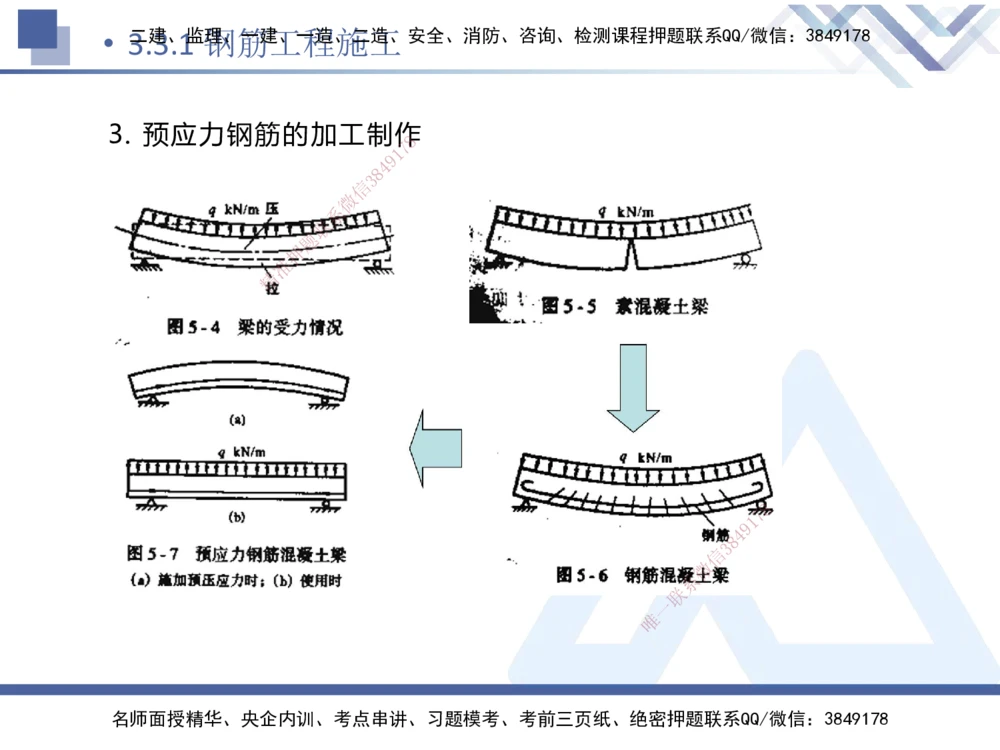 05.2025卢小东-核心考点速记-公路实务5_2026年一级建造师_2026年一建公路_2025年一建公路SVIP_02-基础精讲✿高端面授✿深度强化_26-公路《核心考点速记》卢小东HX_讲义