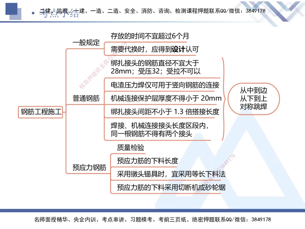 05.2025卢小东-核心考点速记-公路实务5_2026年一级建造师_2026年一建公路_2025年一建公路SVIP_02-基础精讲✿高端面授✿深度强化_26-公路《核心考点速记》卢小东HX_讲义
