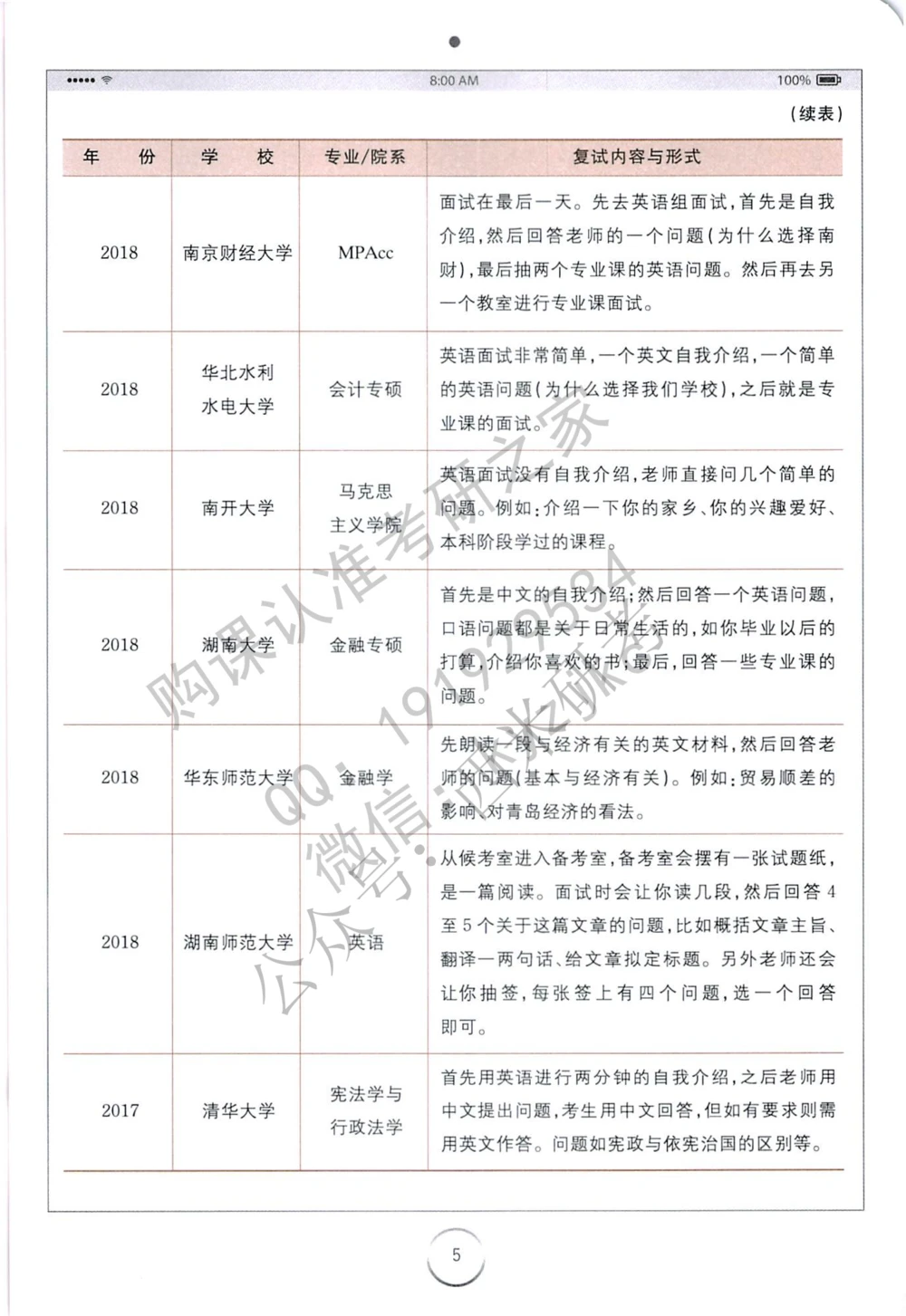 全国120多所高校复试真题免费分享_26考研复试_10考研复试资料25_全国120多所高校考研复试真题_23