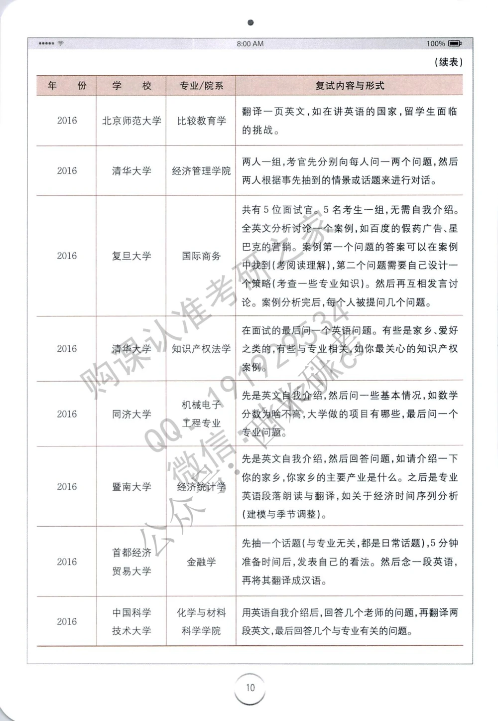 全国120多所高校复试真题免费分享_26考研复试_10考研复试资料25_全国120多所高校考研复试真题_23