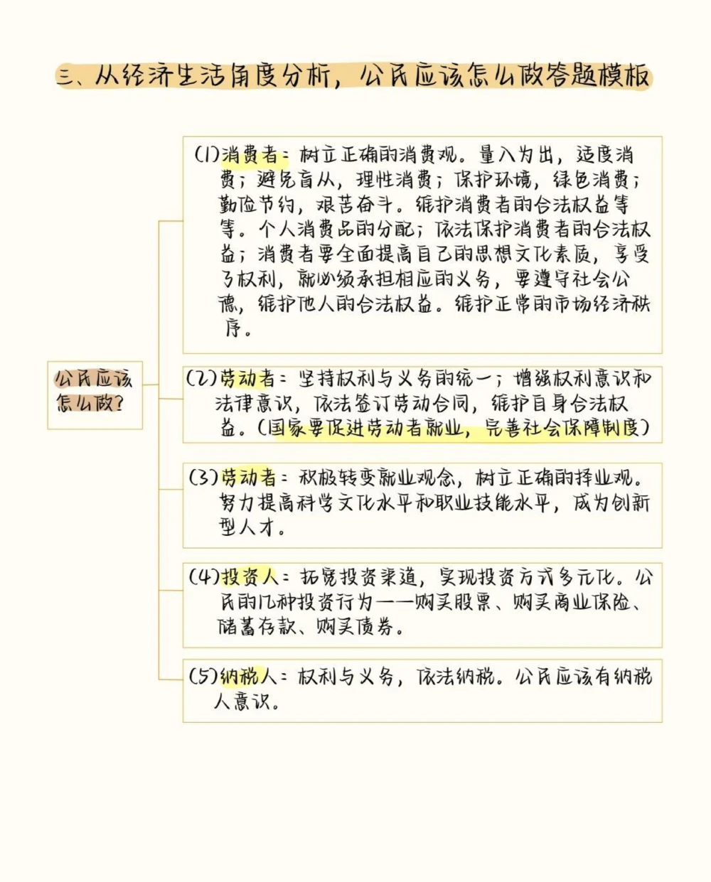 高中政治考95+必背答题模板，背了考试可以直接用，让你新学期考试如虎添翼#高中政治#高中#知识点总结#图文伙伴计划#抖音图文来了_中小学精品资料(高清可打印)