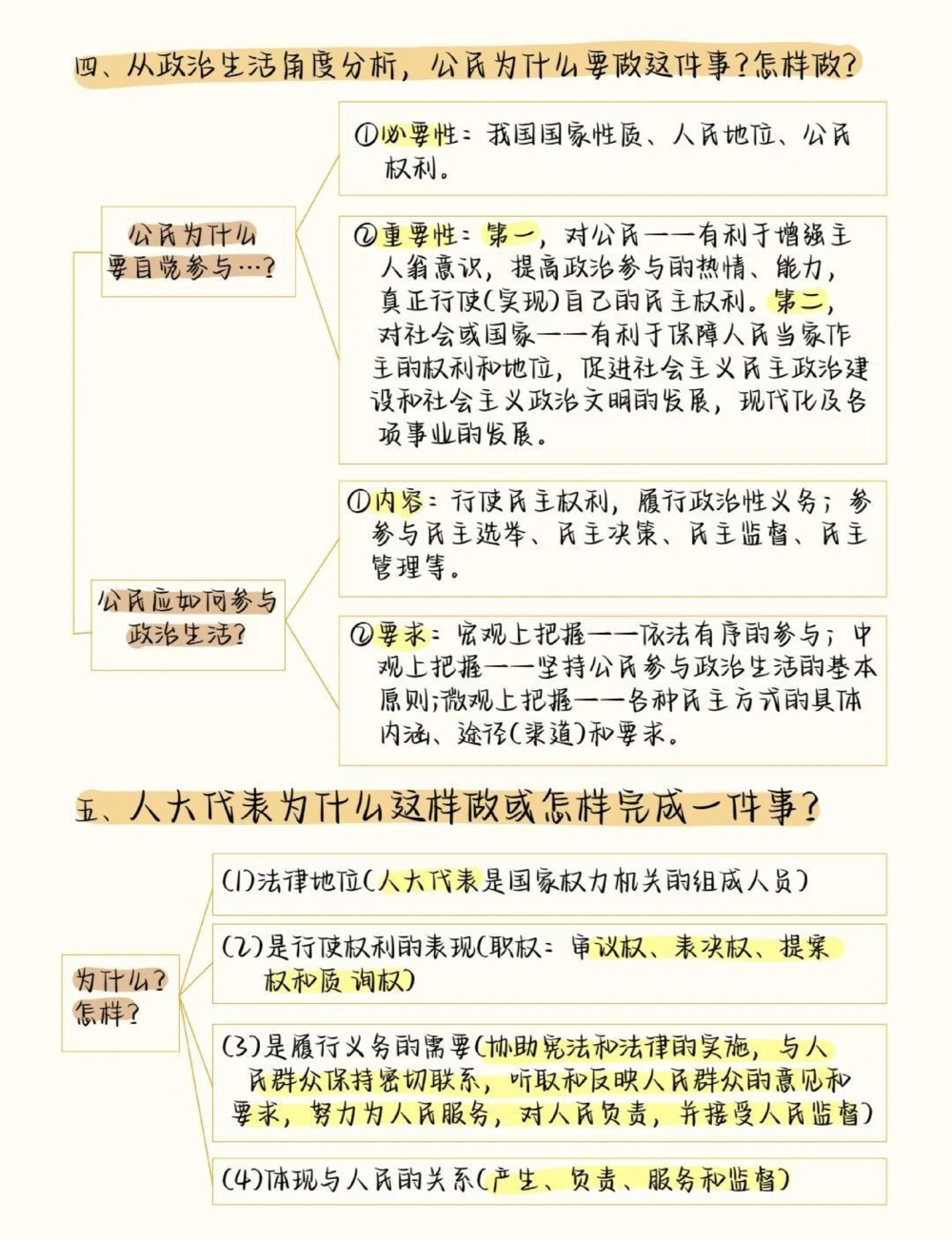 高中政治考95+必背答题模板，背了考试可以直接用，让你新学期考试如虎添翼#高中政治#高中#知识点总结#图文伙伴计划#抖音图文来了_中小学精品资料(高清可打印)