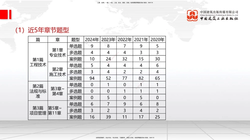 03.11一建《港航》大咖直播公开课_2026年一级建造师_2026年一建港航_2025年一建港航SVIP_02-基础精讲✿高端面授✿深度强化_02-港航《前期全套课》名师JGS_讲义