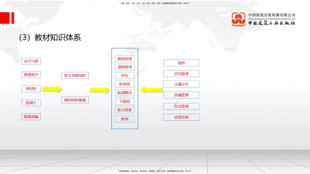 03.11一建《港航》大咖直播公开课_2026年一级建造师_2026年一建港航_2025年一建港航SVIP_02-基础精讲✿高端面授✿深度强化_02-港航《前期全套课》名师JGS_讲义