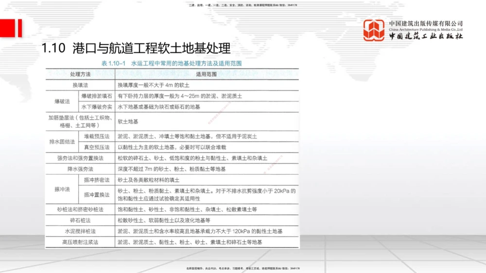 03.11一建《港航》大咖直播公开课_2026年一级建造师_2026年一建港航_2025年一建港航SVIP_02-基础精讲✿高端面授✿深度强化_02-港航《前期全套课》名师JGS_讲义