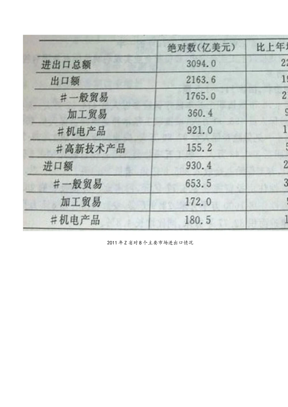 2014中国石油化工集团（中石化）笔试试题真题及答案解析_三桶油_中石化笔试_0-中.石.化集团历年招聘笔试真题(13-21年)_真题