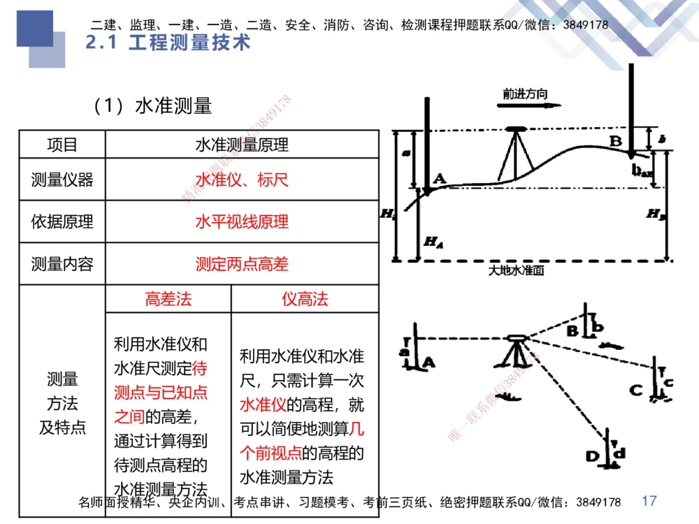 01.2025伊力扎提-核心考点精析-机电实务1_2026年一级建造师_2026年一建机电_2025年一建机电SVIP_02-基础精讲✿高端面授✿深度强化_23-机电《恒考点精析课》伊利扎提HX_讲义