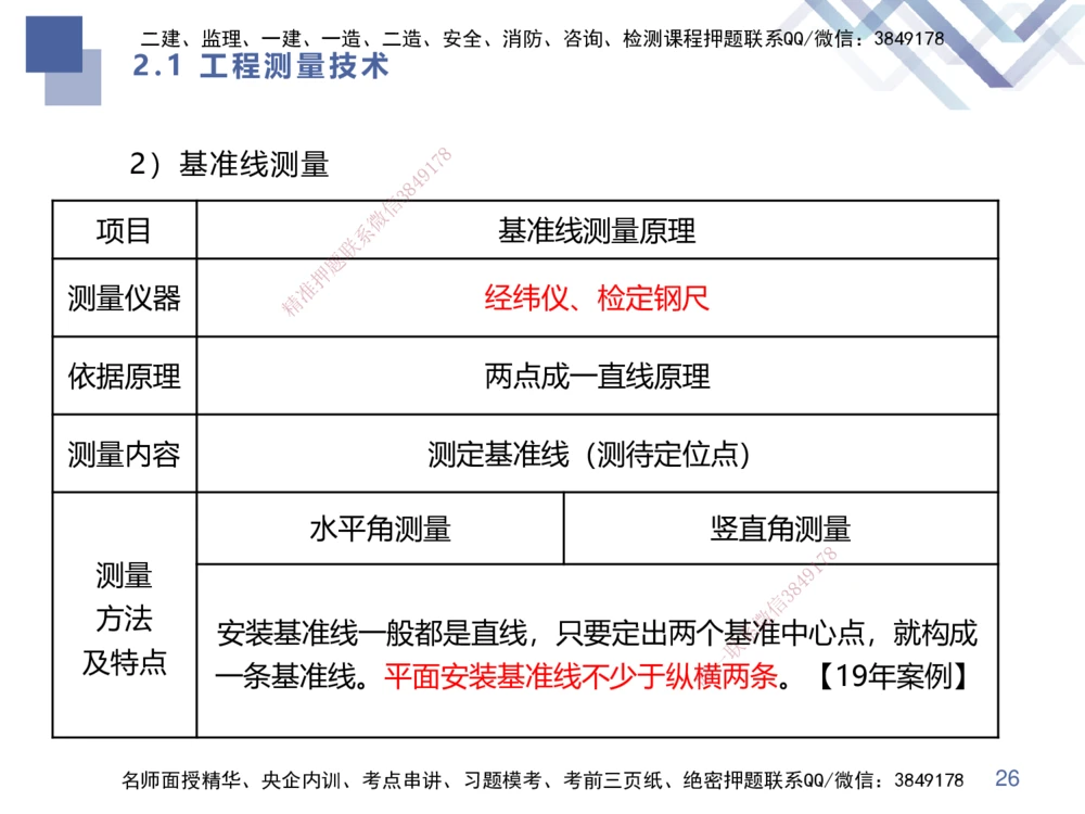 01.2025伊力扎提-核心考点精析-机电实务1_2026年一级建造师_2026年一建机电_2025年一建机电SVIP_02-基础精讲✿高端面授✿深度强化_23-机电《恒考点精析课》伊利扎提HX_讲义