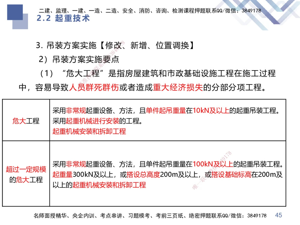 01.2025伊力扎提-核心考点精析-机电实务1_2026年一级建造师_2026年一建机电_2025年一建机电SVIP_02-基础精讲✿高端面授✿深度强化_23-机电《恒考点精析课》伊利扎提HX_讲义