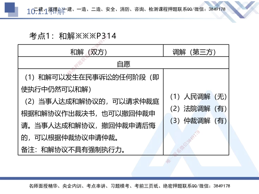 03.2025刘颖-恒考点精析（赢跑课）-法规3_2026年一建法规_2025年一建法规SVIP_02-基础精讲✿高端面授✿深度强化_03-法规《恒考点精析课》刘颖HX_讲义