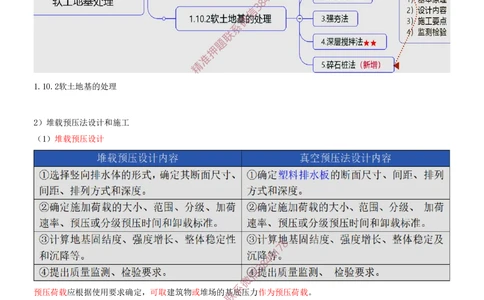 03.03-第1篇-第1章-港口与航道工程专业技术（三）_2026年一级建造师_2026年一建港航_2025年一建港航SVIP_04-冲刺串讲✿考点强化✿小灶集训_01-港航《冲刺串讲班》皮丹丹SMR