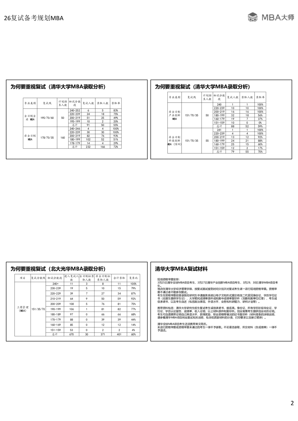 2026复试备考规划MBA_26考研复试_复试网课（最新版，含机构讲义）_02.2026管综类复试课程_03.大师复试班_2026复试公益直播_配套讲义