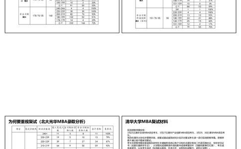 2026复试备考规划MBA_26考研复试_复试网课（最新版，含机构讲义）_02.2026管综类复试课程_03.大师复试班_2026复试公益直播_配套讲义