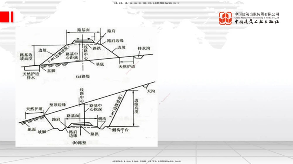 01节：路基基本术语12.18_2026年一级建造师_2026年一建公路_2026年一建公路SVIP_2026一建公路SVIP_02-基础精讲✿高端面授✿深度强化_06-2026年一建公路-建工社-两轮基础直播-朱娟婷