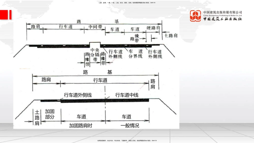 01节：路基基本术语12.18_2026年一级建造师_2026年一建公路_2026年一建公路SVIP_2026一建公路SVIP_02-基础精讲✿高端面授✿深度强化_06-2026年一建公路-建工社-两轮基础直播-朱娟婷