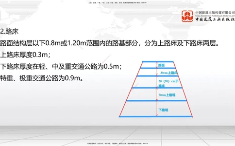 01节：路基基本术语12.18_2026年一级建造师_2026年一建公路_2026年一建公路SVIP_2026一建公路SVIP_02-基础精讲✿高端面授✿深度强化_06-2026年一建公路-建工社-两轮基础直播-朱娟婷