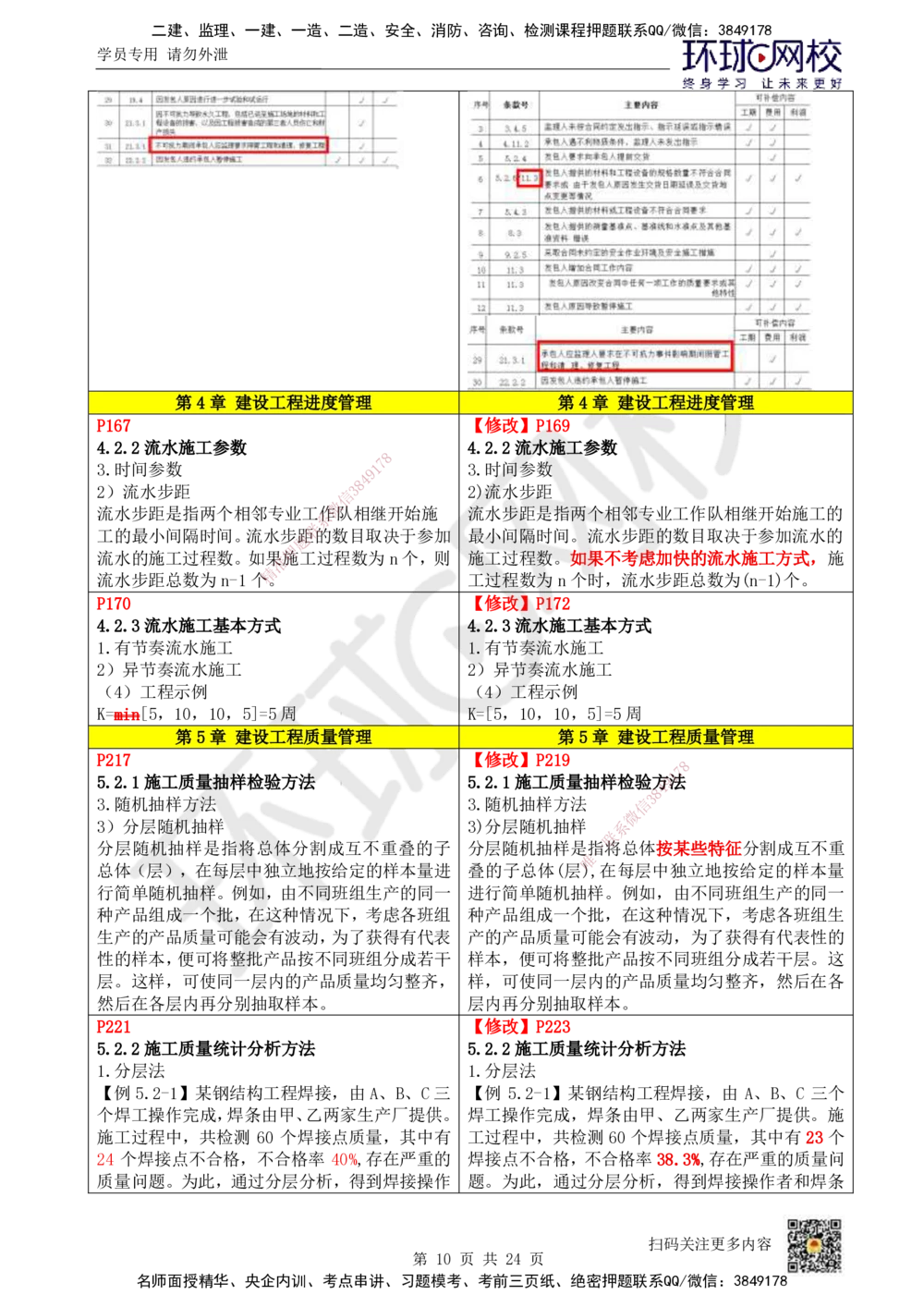 01.一建教材变动分析-管理_2026年一级建造师_2026年一建管理_2026年一建管理SVIP_2026一建管理SVIP_02-基础精讲✿高端面授✿深度强化_13-2026年一建管理-环球网校-考点精讲班-张君