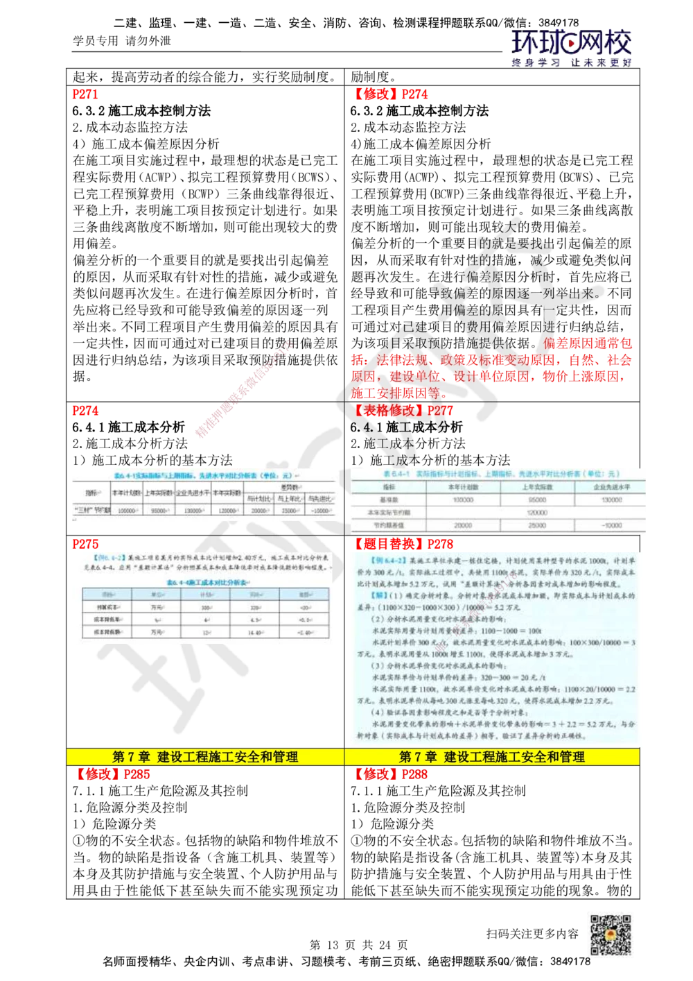 01.一建教材变动分析-管理_2026年一级建造师_2026年一建管理_2026年一建管理SVIP_2026一建管理SVIP_02-基础精讲✿高端面授✿深度强化_13-2026年一建管理-环球网校-考点精讲班-张君