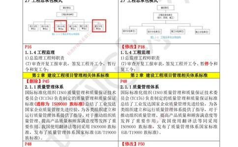 01.一建教材变动分析-管理_2026年一级建造师_2026年一建管理_2026年一建管理SVIP_2026一建管理SVIP_02-基础精讲✿高端面授✿深度强化_13-2026年一建管理-环球网校-考点精讲班-张君