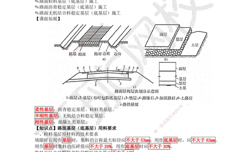 07.第7讲-21路面基层（底基层）施工1_2026年一级建造师_2026年一建公路_2025年一建公路SVIP_02-基础精讲✿高端面授✿深度强化_09-公路《考点精讲班》吴然、安国庆HQ_吴然