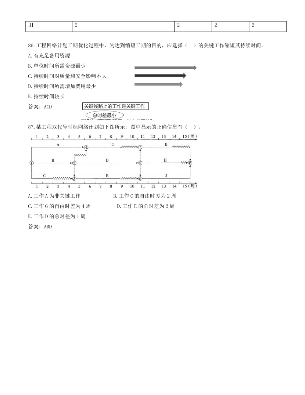 08.08-多项选择题81-87_2026年一级建造师_2026年一建管理_2025年一建管理SVIP_03-习题精析✿实战特训✿模考通关_28-管理《真题解析班》金月SMR