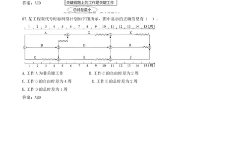 08.08-多项选择题81-87_2026年一级建造师_2026年一建管理_2025年一建管理SVIP_03-习题精析✿实战特训✿模考通关_28-管理《真题解析班》金月SMR