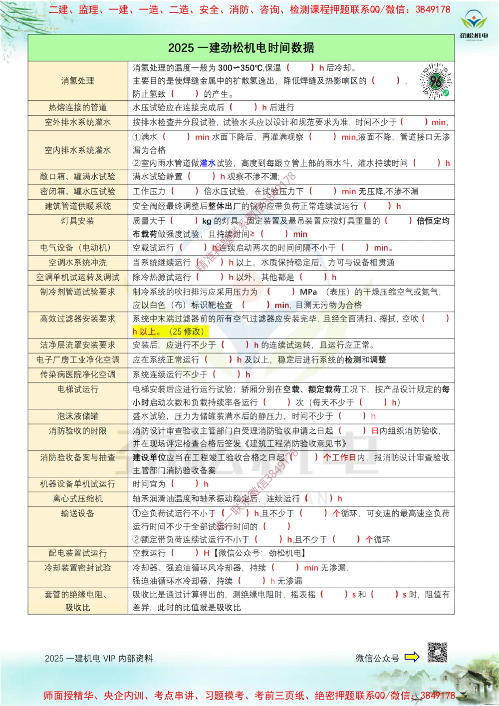 01-2025一建时间数据空白_2026年一级建造师_2026年一建机电_2025年一建机电SVIP_02-基础精讲✿高端面授✿深度强化_30-机电《全系VIP班》劲松SMR_数据总结