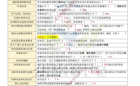 01-2025一建时间数据空白_2026年一级建造师_2026年一建机电_2025年一建机电SVIP_02-基础精讲✿高端面授✿深度强化_30-机电《全系VIP班》劲松SMR_数据总结