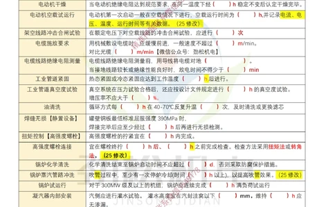 01-2025一建时间数据空白_2026年一级建造师_2026年一建机电_2025年一建机电SVIP_02-基础精讲✿高端面授✿深度强化_30-机电《全系VIP班》劲松SMR_数据总结