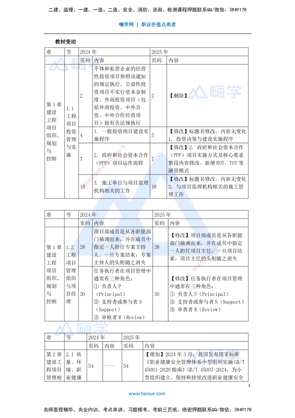 01.2025宿吉南-新旧教材对比-新旧教材对比_2026年一级建造师_2026年一建管理_2025年一建管理SVIP_02-基础精讲✿高端面授✿深度强化_26-管理《名师精讲通关》宿吉南HX_讲义