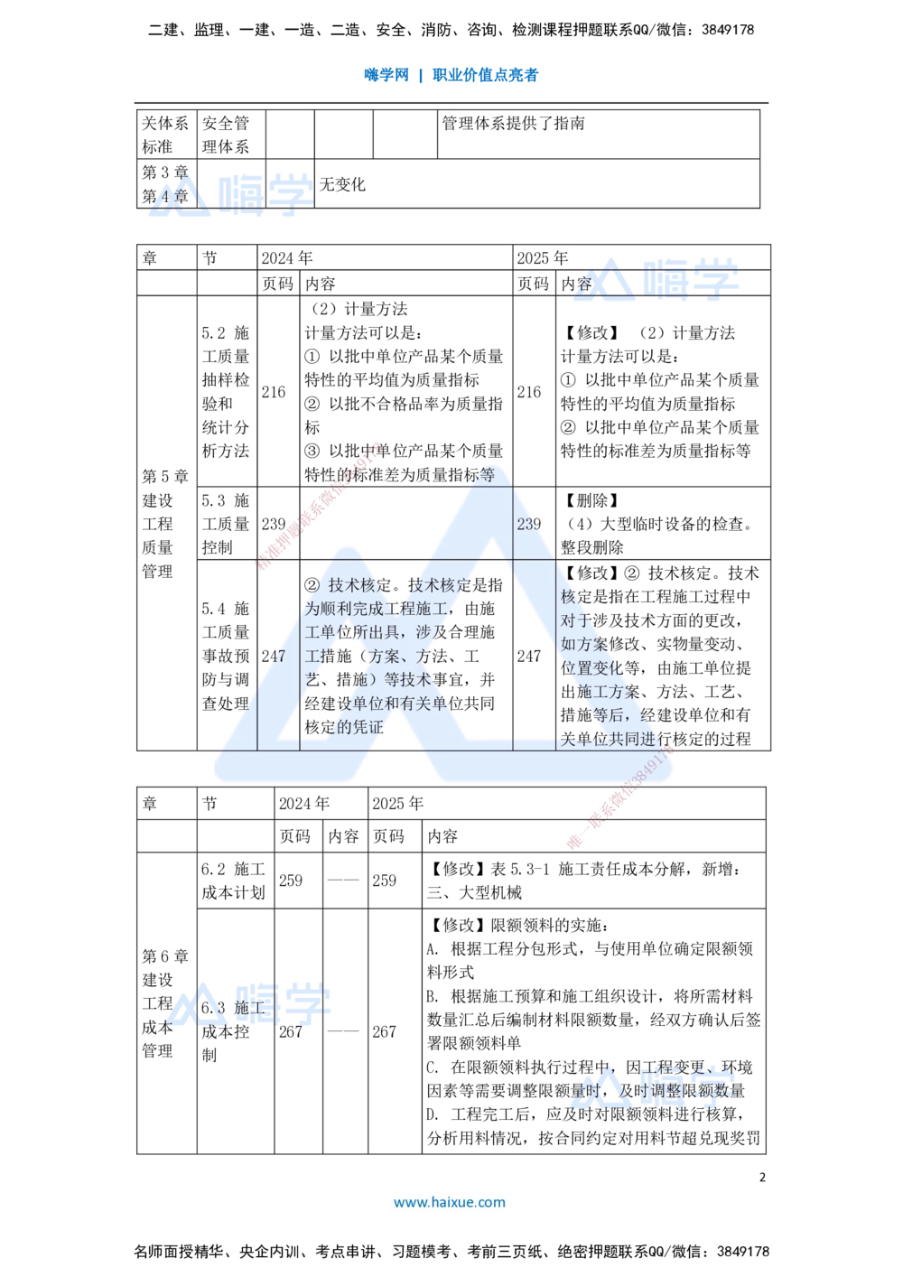 01.2025宿吉南-新旧教材对比-新旧教材对比_2026年一级建造师_2026年一建管理_2025年一建管理SVIP_02-基础精讲✿高端面授✿深度强化_26-管理《名师精讲通关》宿吉南HX_讲义