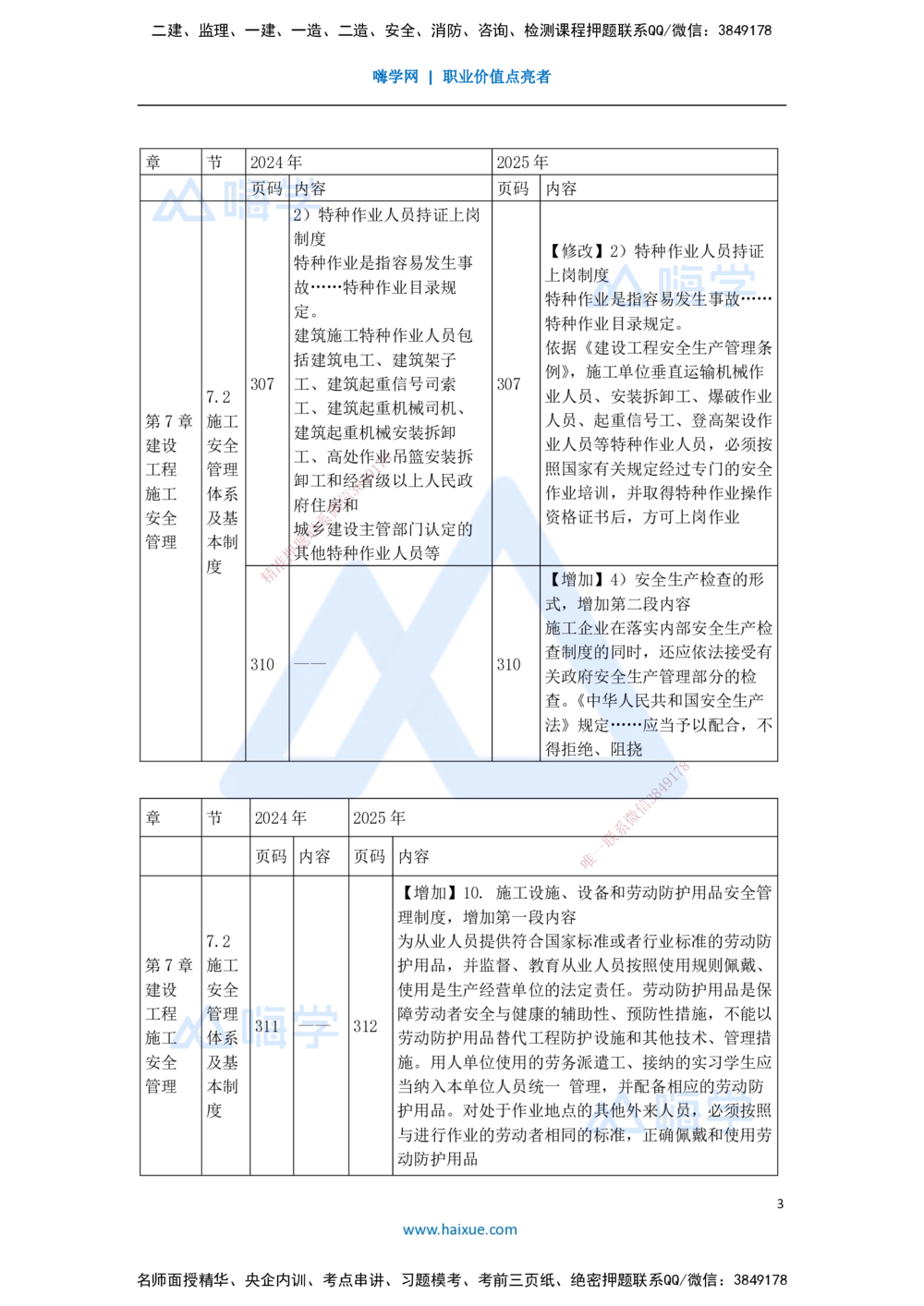01.2025宿吉南-新旧教材对比-新旧教材对比_2026年一级建造师_2026年一建管理_2025年一建管理SVIP_02-基础精讲✿高端面授✿深度强化_26-管理《名师精讲通关》宿吉南HX_讲义