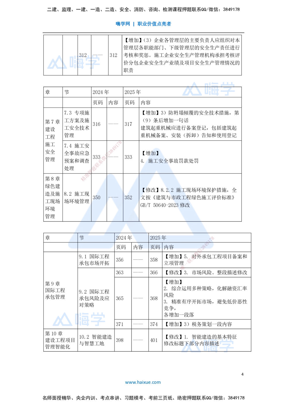 01.2025宿吉南-新旧教材对比-新旧教材对比_2026年一级建造师_2026年一建管理_2025年一建管理SVIP_02-基础精讲✿高端面授✿深度强化_26-管理《名师精讲通关》宿吉南HX_讲义