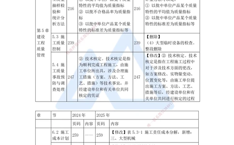 01.2025宿吉南-新旧教材对比-新旧教材对比_2026年一级建造师_2026年一建管理_2025年一建管理SVIP_02-基础精讲✿高端面授✿深度强化_26-管理《名师精讲通关》宿吉南HX_讲义
