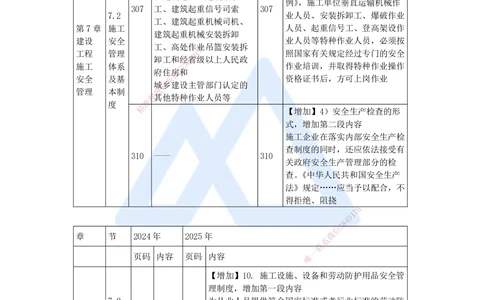 01.2025宿吉南-新旧教材对比-新旧教材对比_2026年一级建造师_2026年一建管理_2025年一建管理SVIP_02-基础精讲✿高端面授✿深度强化_26-管理《名师精讲通关》宿吉南HX_讲义