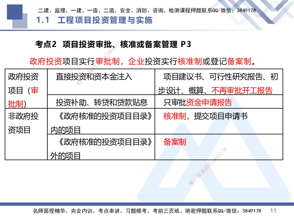 01.2026王晓丹-恒考点精析（赢跑课）-管理1_2026年一级建造师_2026年一建管理_2026年一建管理SVIP_2026一建管理SVIP_02-基础精讲✿高端面授✿深度强化_讲义