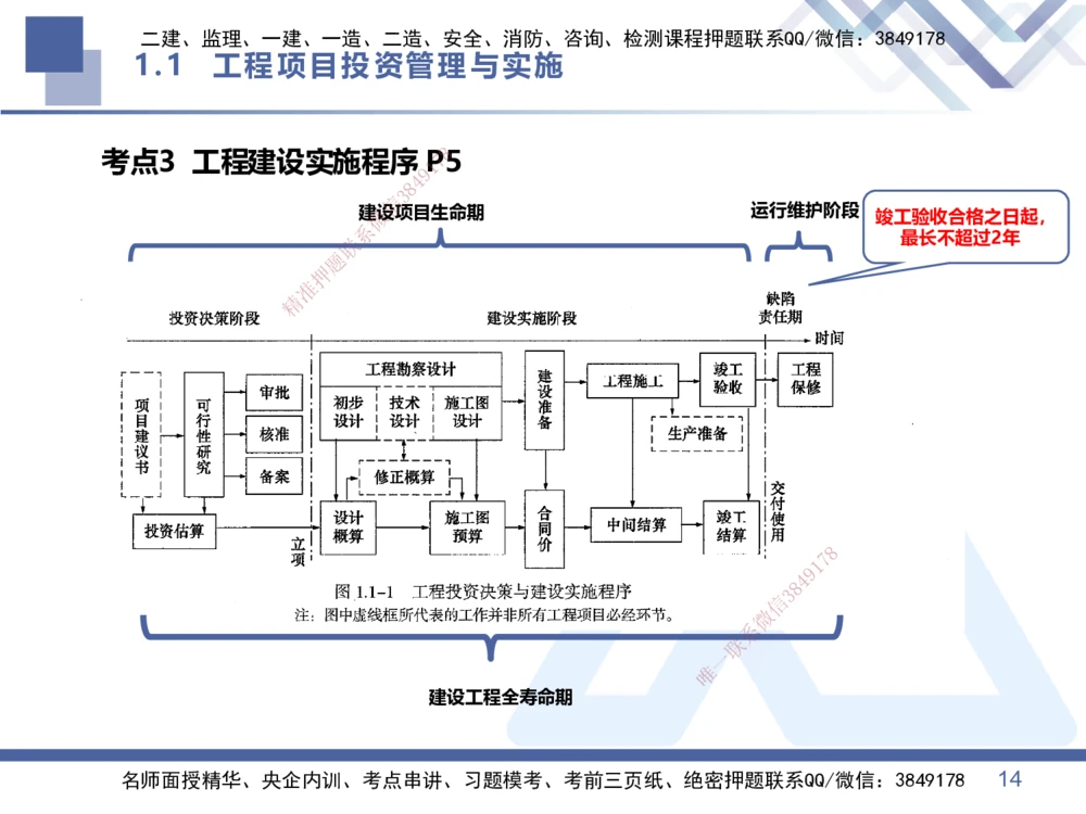 01.2026王晓丹-恒考点精析（赢跑课）-管理1_2026年一级建造师_2026年一建管理_2026年一建管理SVIP_2026一建管理SVIP_02-基础精讲✿高端面授✿深度强化_讲义