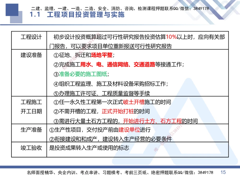 01.2026王晓丹-恒考点精析（赢跑课）-管理1_2026年一级建造师_2026年一建管理_2026年一建管理SVIP_2026一建管理SVIP_02-基础精讲✿高端面授✿深度强化_讲义